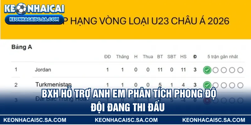 BXH hỗ trợ anh em phân tích phong độ đội đang thi đấu
