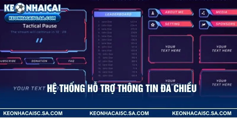 Hệ thống hỗ trợ thông tin đa chiều