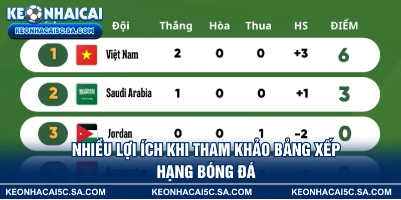 Nhiều lợi ích khi tham khảo bảng xếp hạng bóng đá